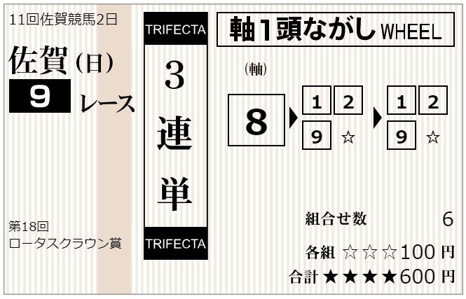 勝負メモ 一人反省会 第１８回ロータスクラウン賞 佐賀 ｗｅｅｋｅｎｄ ｄｒｅａｍ